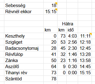 Időzítés